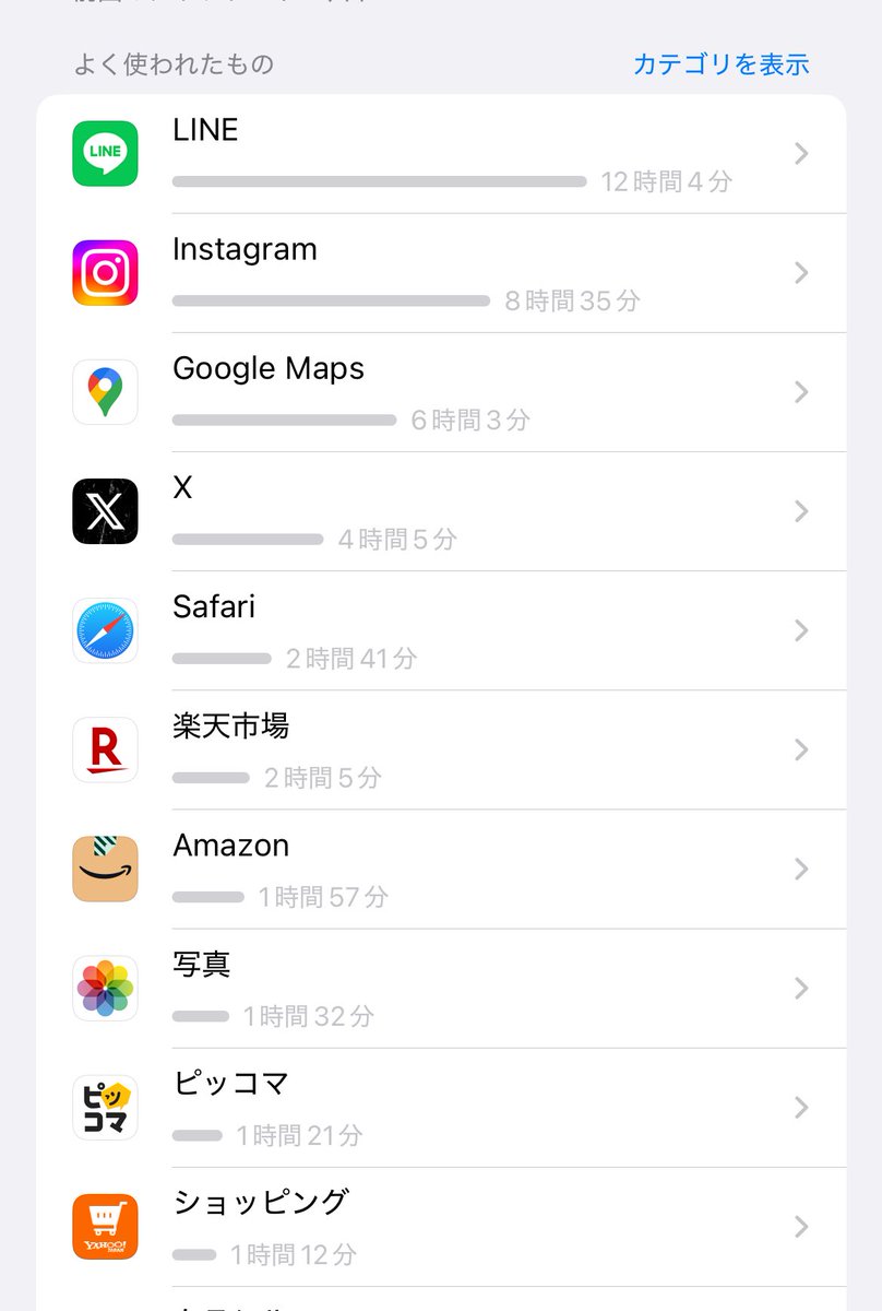 percxylo7's tweet image. まじで最近暇さえあればずっと家具家電見ててワロタ
インスタの半分は家具の情報収集だし
Safariと楽天とAmazonとショッピングもそう笑
えぐいwwww