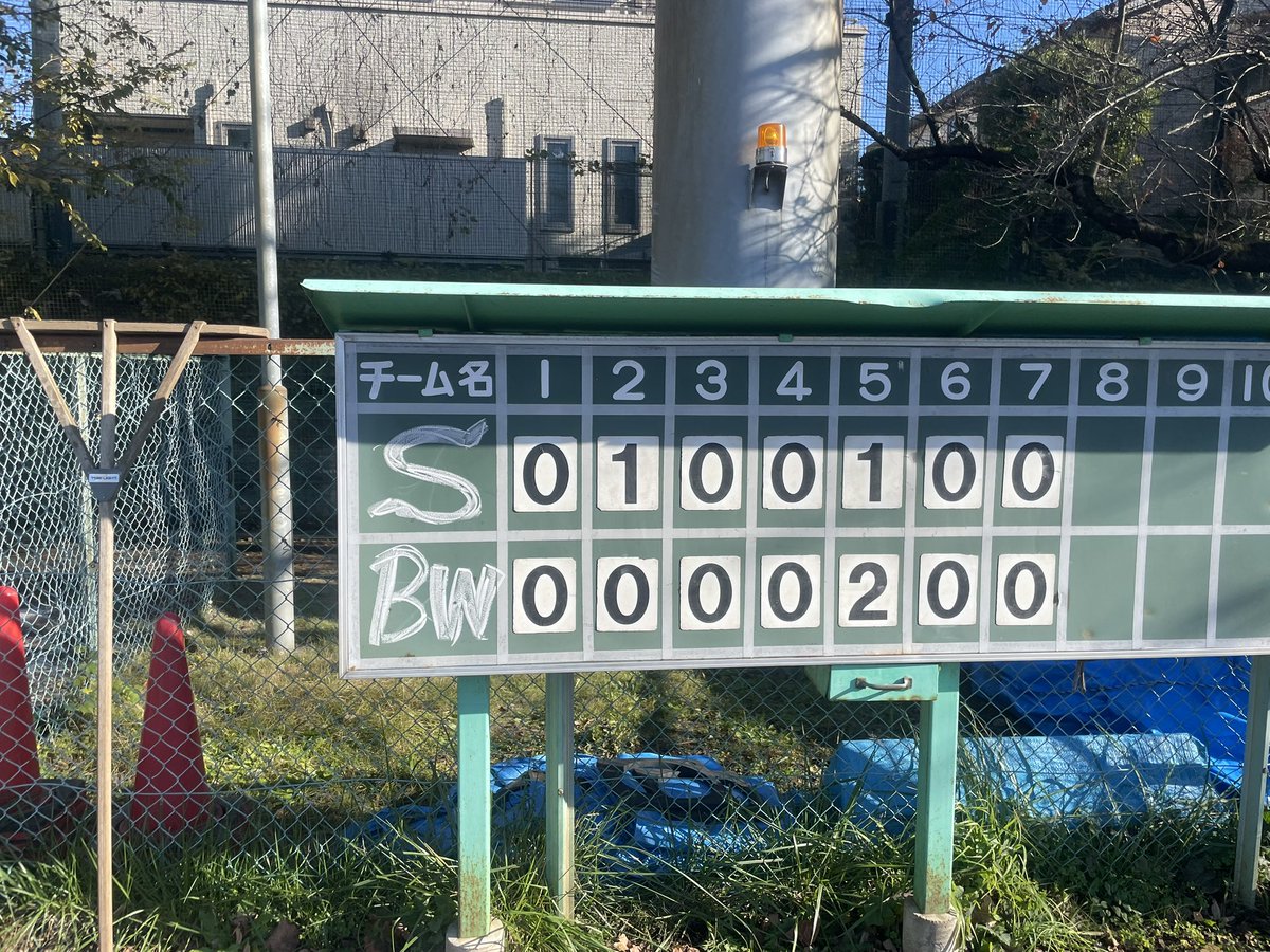今季26戦目
🆚 scratch様2-2△
・半年ぶり参加菅野タイムリー
藤原-山崎

本日は、ダイヤモンド秋季大会3戦目
序盤に点数を取られ相手に先行される形でしたが、藤原が粘りなんとか同点で終了

ダイヤモンドはこれで1勝1敗1引です

今シーズンはこれで終了ですが、1月からまた頑張ります