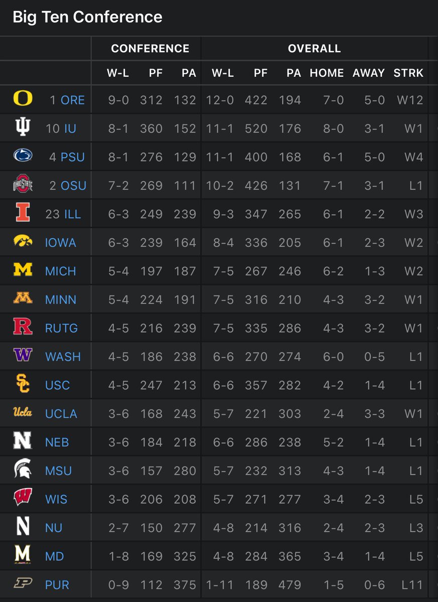 W_B_Rick's tweet image. This shit means something to me man