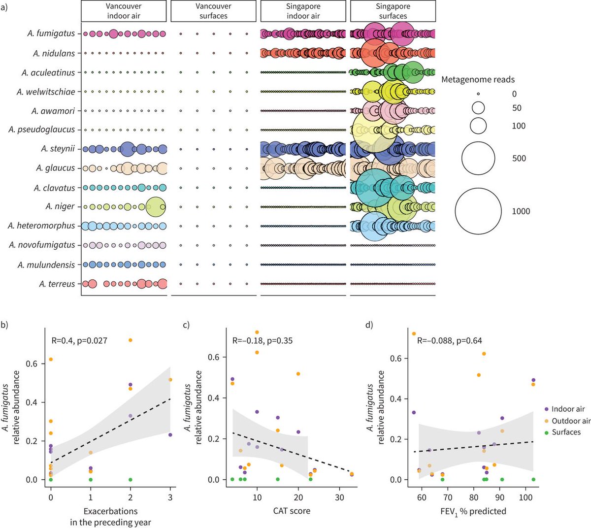 ERS publications tweet media