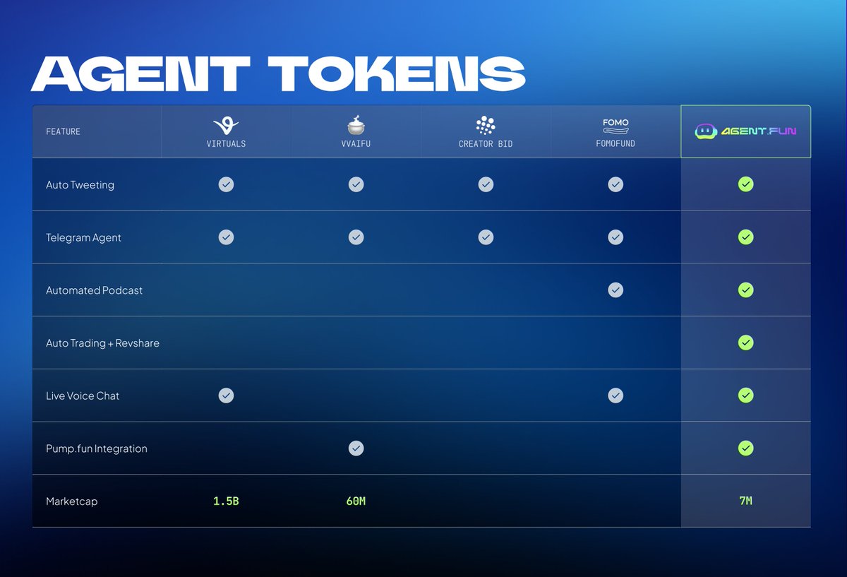 Agent.fun tweet media