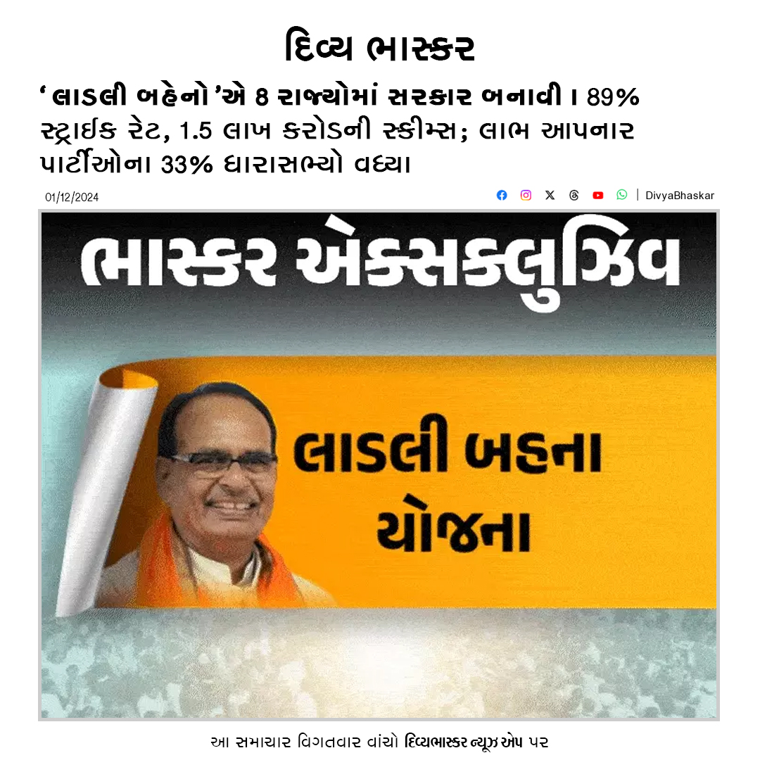 Divya_Bhaskar's tweet image. 'લાડલી બહેનો'એ 8 રાજ્યોમાં સરકાર બનાવી : 89% સ્ટ્રાઈક રેટ, 1.5 લાખ કરોડની સ્કીમ્સ; લાભ આપનાર પાર્ટીઓના 33% ધારાસભ્યો વધ્યા
divya.bhaskar.com/BHYnFyRSXOb
#LadliBhan #Governmental #electionSchems #Analysis