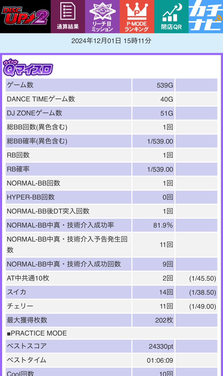 ディスクアップ2ってコイン単価6円くらい？