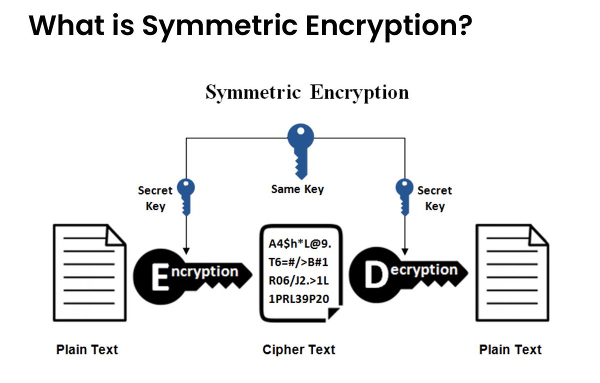 Pazar okumasi: asimetrik sifreleme nedir nasil calisir’a  bir göz atalim beraber,  caylar kahveler hazirsa  buyrun: 

Asimetrik şifreleme (asymmetric cryptography) simetrik sifrelemenin tersine tek degil 2 anahtar ile calisir yani simetrikteki gibi 2 taraf/kisi ayni “key” i