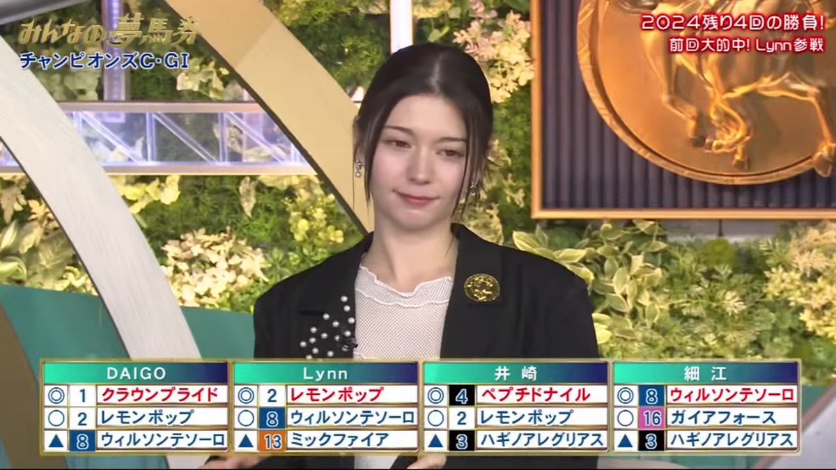 Hansrajbajad's tweet image. Lynnさん本命レモンポップ.       ..    #チャンピオンズC #みんなのKEIBA