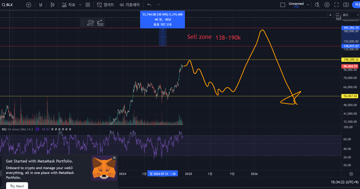 Bitcoin
#BTC #Bitcoin