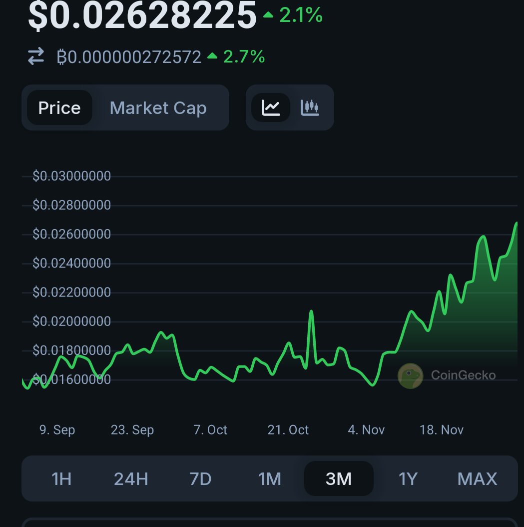 buckle up, we're taking off #Ravencoin