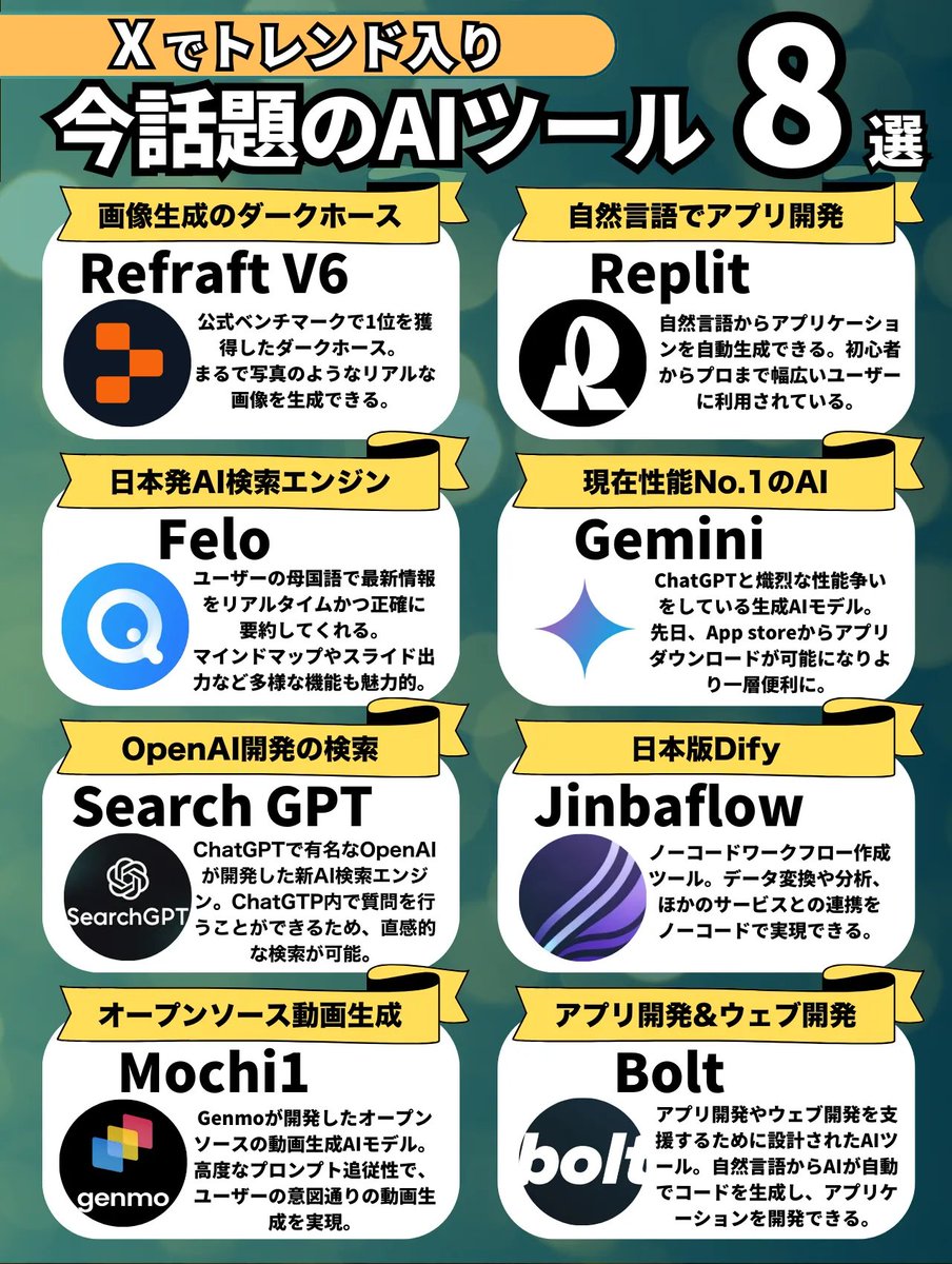okuyama_ai_'s tweet photo. 最近話題のAIツールはこれ https://t.co/xpI2tCd8pi