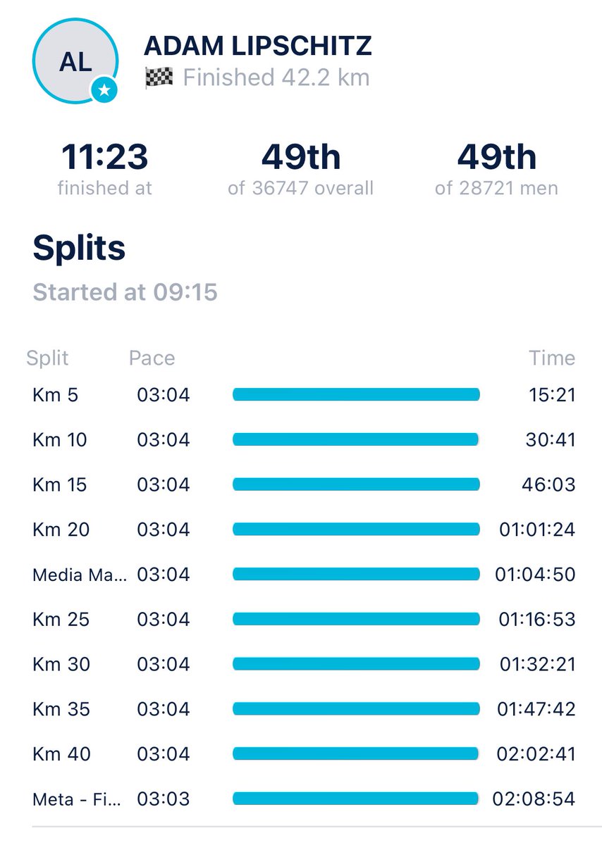 MthandeniNene's tweet photo. Congratulations @adamlipschitz for a New PB of 2:08:54! - Well deserved bafo! https://t.co/F5vyMosvLH
