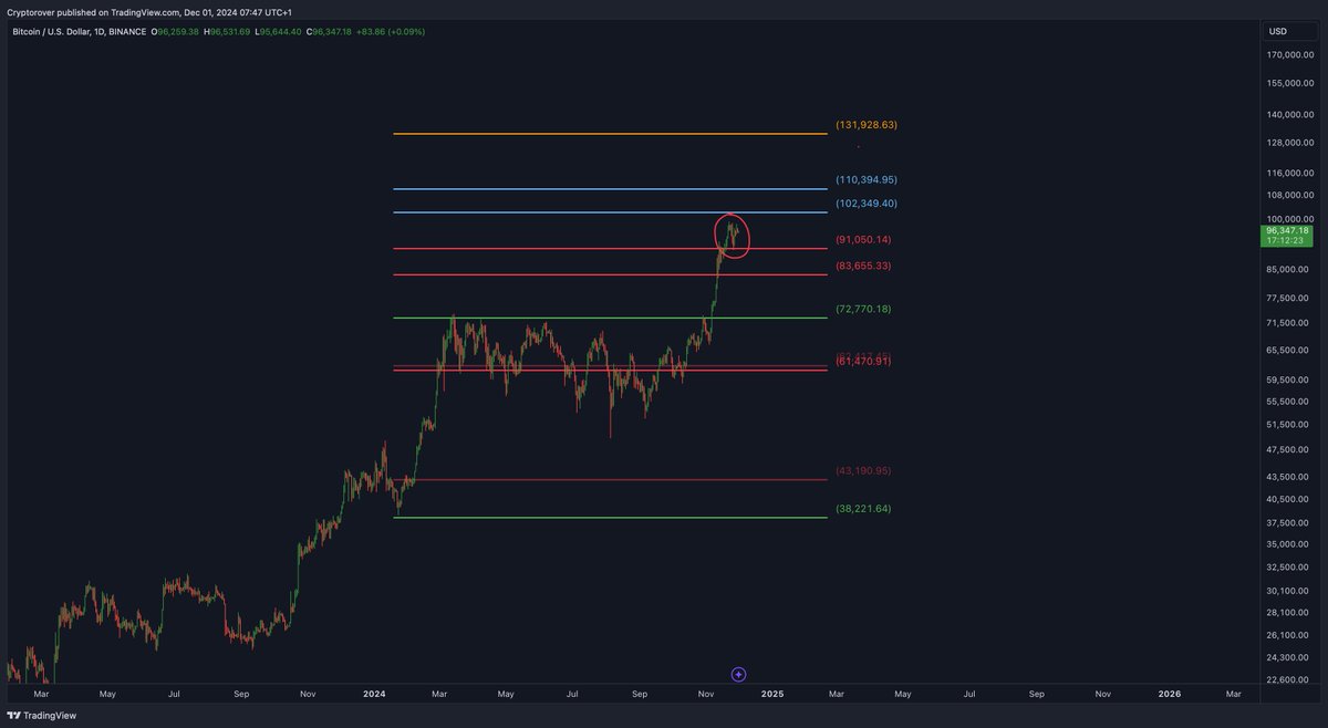 Crypto Rover tweet media