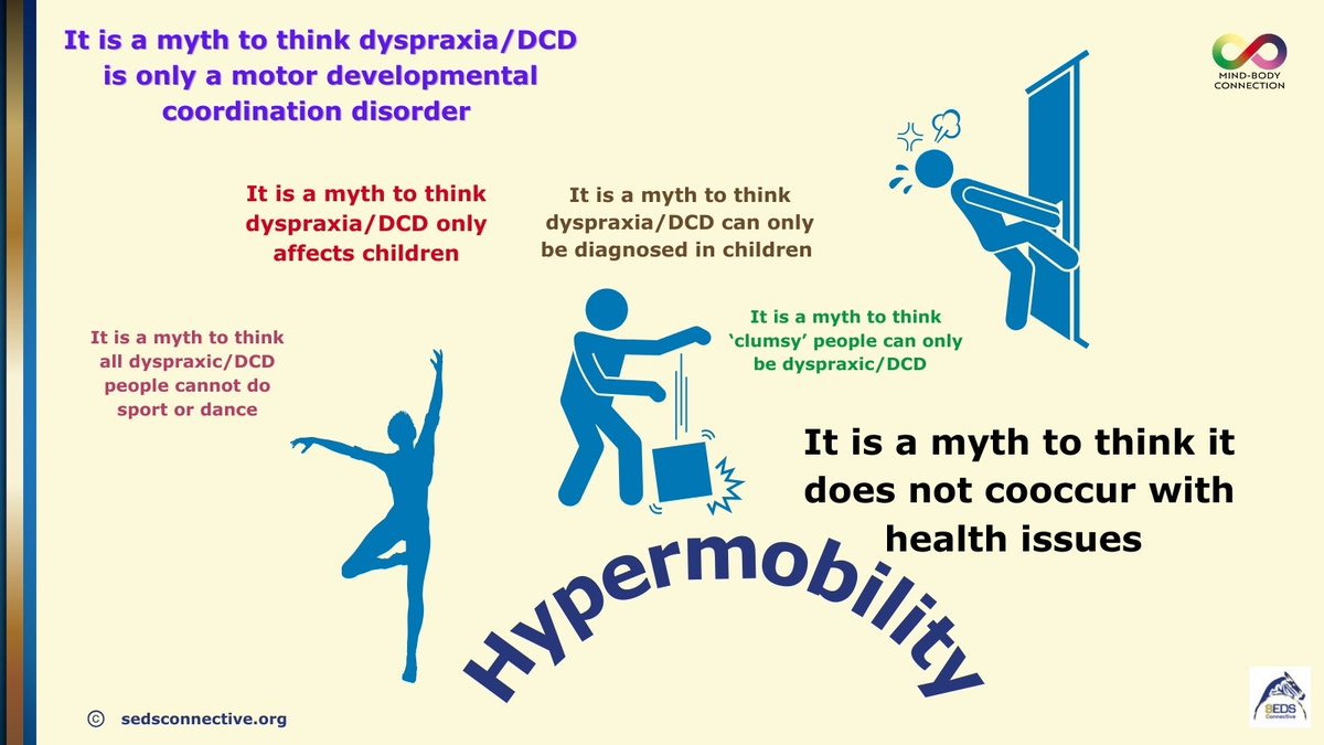 SEDSConnective's tweet image. Can you do some sports or dance yet still clumsy?
Do you have health issues? 
Do you have other planning challenges?
#dyspraxia #DCD #neurodivergence