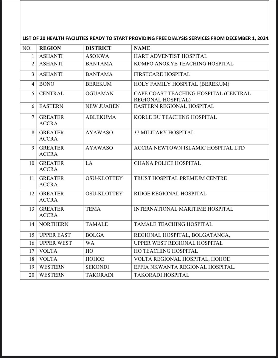 Press Statement
NHIA releases GH¢200 million as claims to health facilities nationwide as free dialysis treatment begins