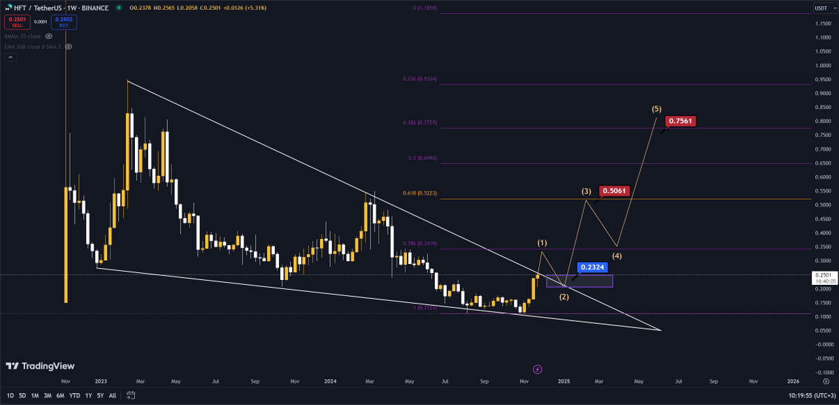 AliBo7sain1's tweet photo. $HFT https://t.co/aqM8oG0fp4