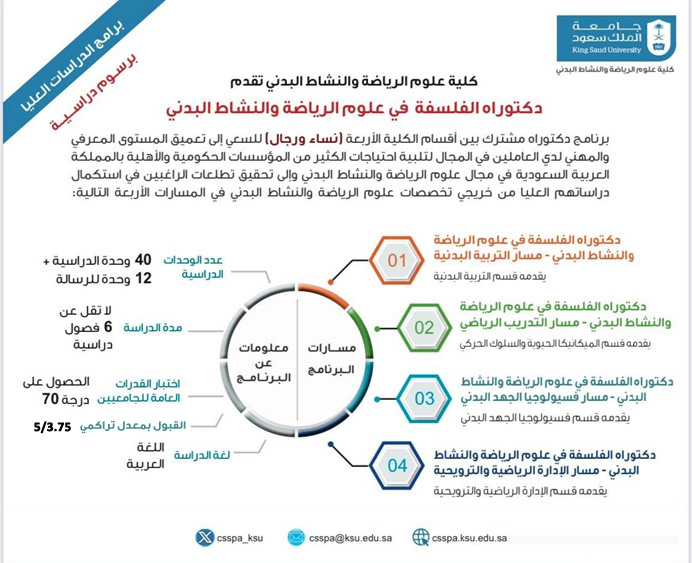 csspa_ksu's tweet photo. 💡غداً يبدأ التقديم ببوابة القبول 
لبرامج الدراسات العليا ( الاعتيادي - التنفيذي ) 
بـ #كلية_علوم_الرياضة_والنشاط_البدني
في #جامعة_الملك_سعود 
للاطلاع على البرامج وشروط القبول المحدثة وتقديم الطلب إلكترونيًا من خلال بوابة القبول:
https://t.co/tAFUFBnVJQ https://t.co/96eoyQAFhI