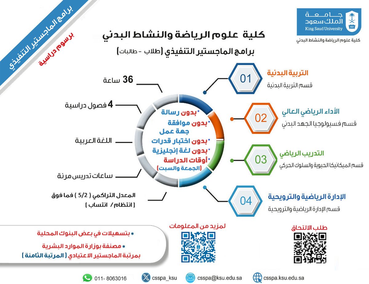 csspa_ksu's tweet photo. 💡غداً يبدأ التقديم ببوابة القبول 
لبرامج الدراسات العليا ( الاعتيادي - التنفيذي ) 
بـ #كلية_علوم_الرياضة_والنشاط_البدني
في #جامعة_الملك_سعود 
للاطلاع على البرامج وشروط القبول المحدثة وتقديم الطلب إلكترونيًا من خلال بوابة القبول:
https://t.co/tAFUFBnVJQ https://t.co/96eoyQAFhI
