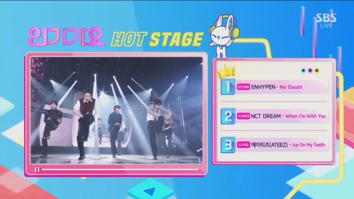 enhypenupdates's tweet image. [INFO] 241201

ENHYPEN on Inkigayo Hot Stage:

#1 No Doubt

@ENHYPEN_members @ENHYPEN #ENHYPEN #엔하이픈 #ROMANCE_UNTOLD_daydream #NoDoubt