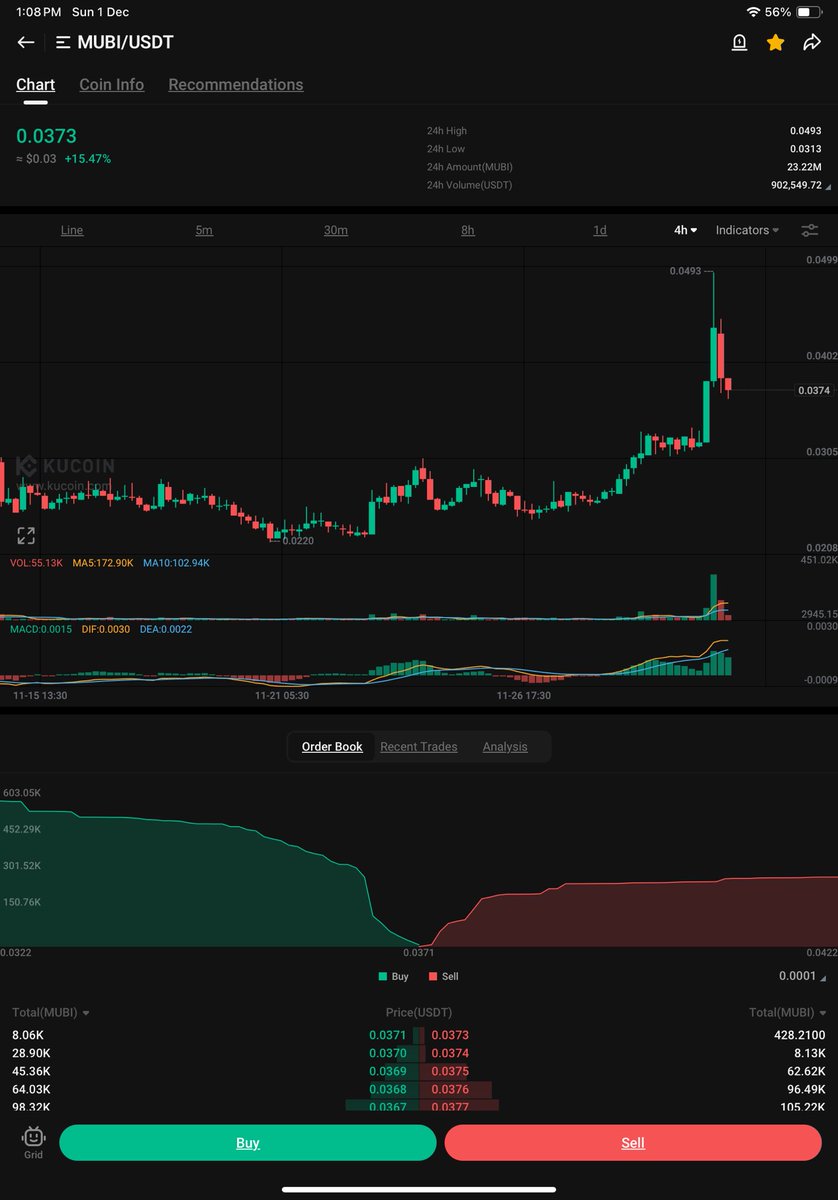 criptohindustan's tweet image. $MUBI #MULTIBIT  💪💪🔥🔥🔥🔥🔥

50% 🆙 just 4Hrs after the post
0.033$ to 0.049$ 

Monthly &amp;amp; 1D closed👆 0.043$ &amp;amp; now at 0.037$.
Now if it close weekly👆0.04$ &amp;amp; then 🔜 after profit🎯1️⃣ on the table.

👉Add now if u didn’t yesterday

RSI+ve
Volume 🔝🆙 HUGE

#CRIPTOHINDUSTAN