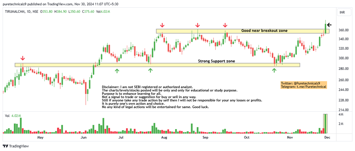 Puretechnicals9's tweet image. #TIRUMALAICHEM 
#CHARTATTACHED