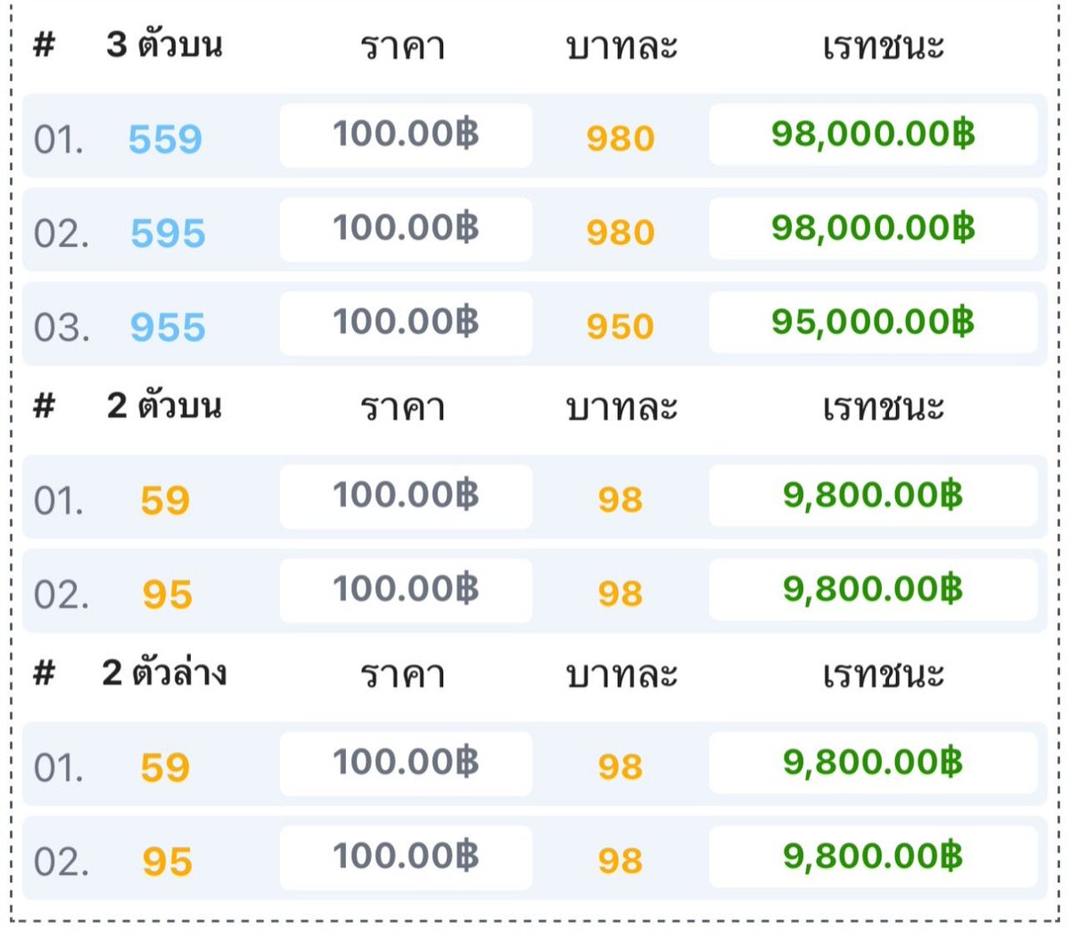 ติดเปย์ตลอด tweet media