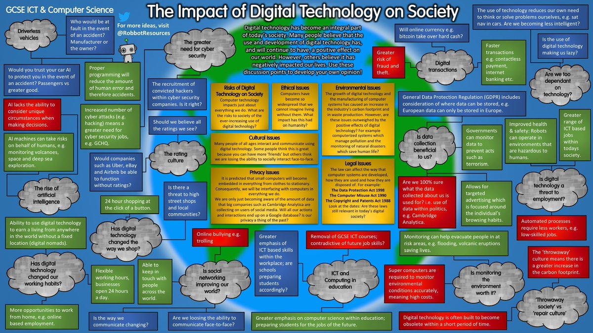 RobbotResources's tweet photo. What is the impact of digital technology on society? Check out this poster for a range of thought provoking impacts! 
#gcsecomputerscience #edtech #computerscience https://t.co/ndqa28pz84