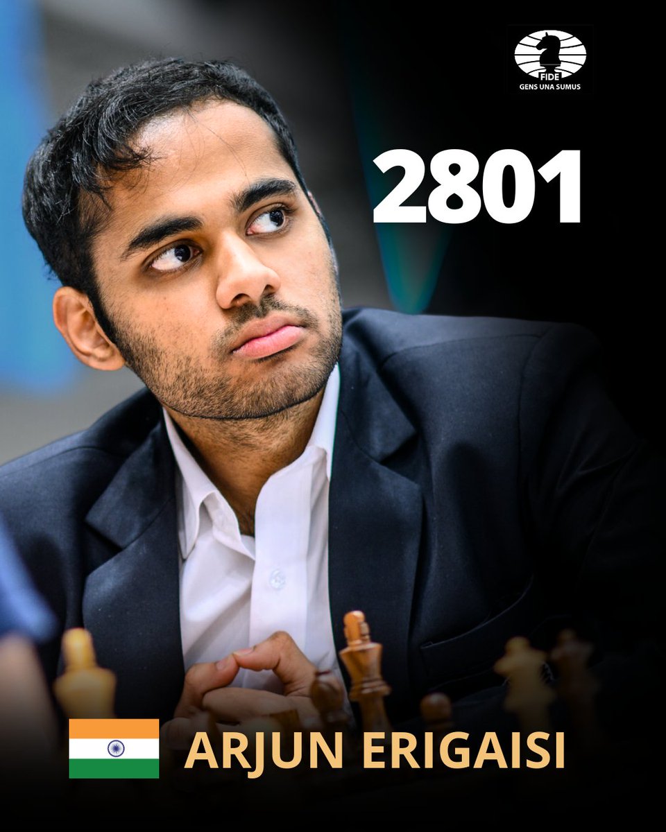 FIDE_chess's tweet photo. 🇮🇳 Arjun Erigaisi has become the 16th player in history to break the 2800 Elo barrier in classical chess ratings!

@ArjunErigaisi joins five-time World Champion Viswanathan Anand as the second Indian to achieve this milestone. In the December 2024 #FIDERating list, his rating stands at 2801, and he is currently ranked #4 in the world!

Earlier this year, this 21-year-old also delivered a stellar performance at the 45th #ChessOlympiad, winning both team gold and individual gold! 🌟

📷 Michal Walusza