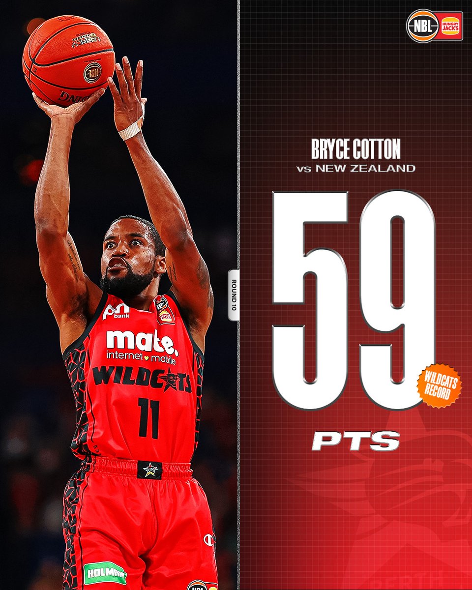NBL's tweet photo. BRYCE DROPS 59 POINTS 🤯

Bryce Cotton finishes with 59 points, beating James Crawford’s record for most points ever scored by a Perth Wildcat 😱

It was also the sixth-highest points tally of all-time, and the record for points in the modern 40-minute era! https://t.co/fpp21GAVKA