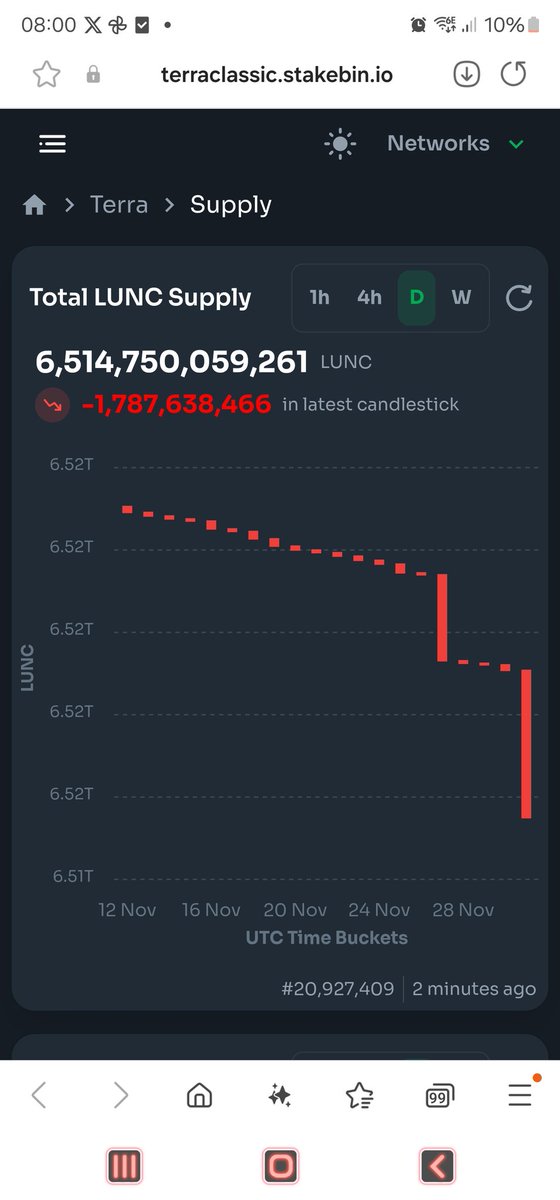 VegasMorph's tweet photo. Shoutout to @Binance for the 1.7 billion lunc #burn! 🙌 Huge thanks to the visionary @cz_binance and the new leadership under @_RichardTeng for continuing to support #LUNC – the ONLY coin they burn (besides #bnb)! 🔥 Your dedication fuels our journey. Together, we rise! 💪 #Binance #LUNCburn #Crypto #lunaclassic #terraclassic #ustc $ustc  $lunc #LUNC ,more volume more  burns 🔥 🌙
