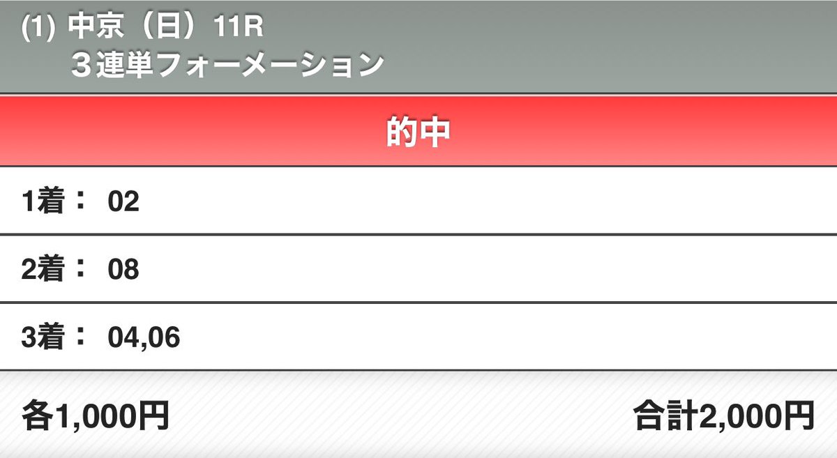 tomoy90's tweet photo. レモンポップおめでとう🎊
#チャンピオンズC #レモンポップ https://t.co/EYbqWaQCno