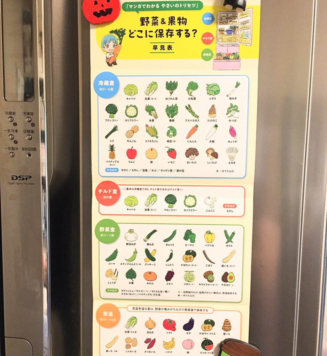 何度でもいいます！！！！！！！！

野菜だからといって…
なんでもかんでも野菜室に入れてはいけません！！！！！

表を参考に保存してみて！！！！