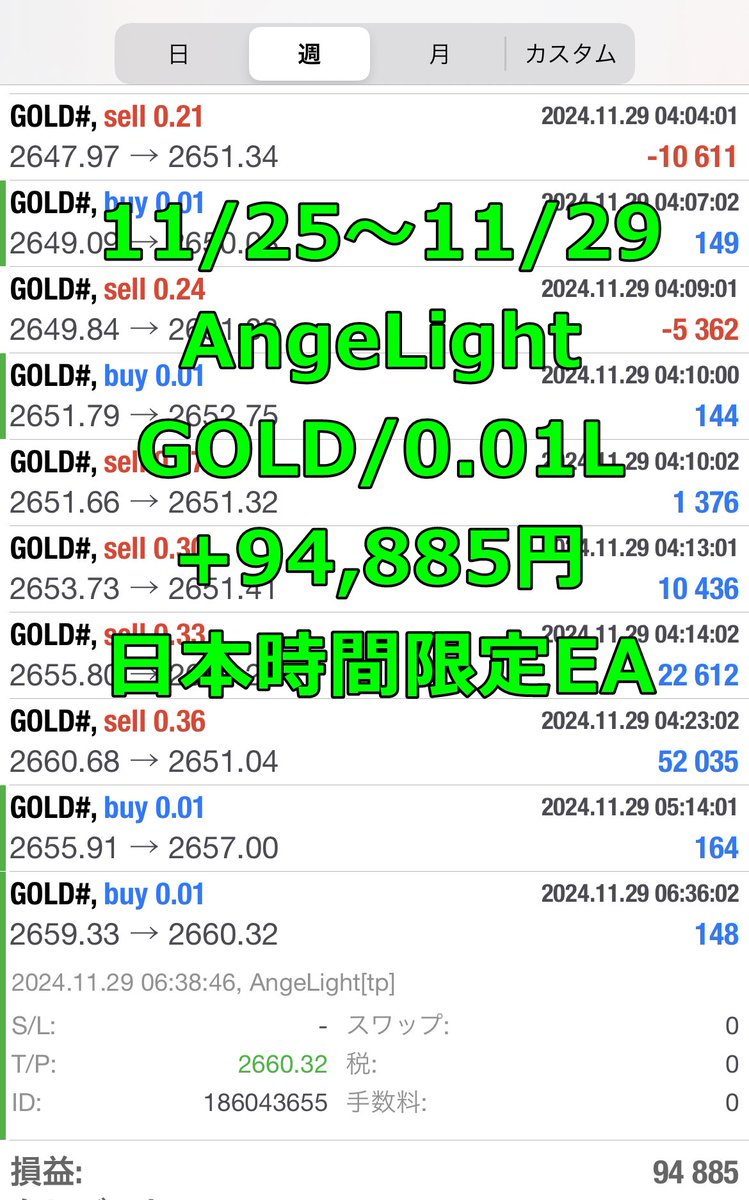 aqua_fx77's tweet photo. AngelEAの週次報告です！

🔷11/25～11/29🔷

🟣GoldAngel
GOLD/0.01L
+187,713円
https://t.co/qp9HhKDfKy

🔵ArchAngel
GOLD/USDJPY/EURUSD/0.01L
+192,768円
https://t.co/PsZydYrgQw

🟩AngeLight
GOLD/0.01L
+94,885円
https://t.co/cT1Is1Nw6O https://t.co/S3jPCILEPm