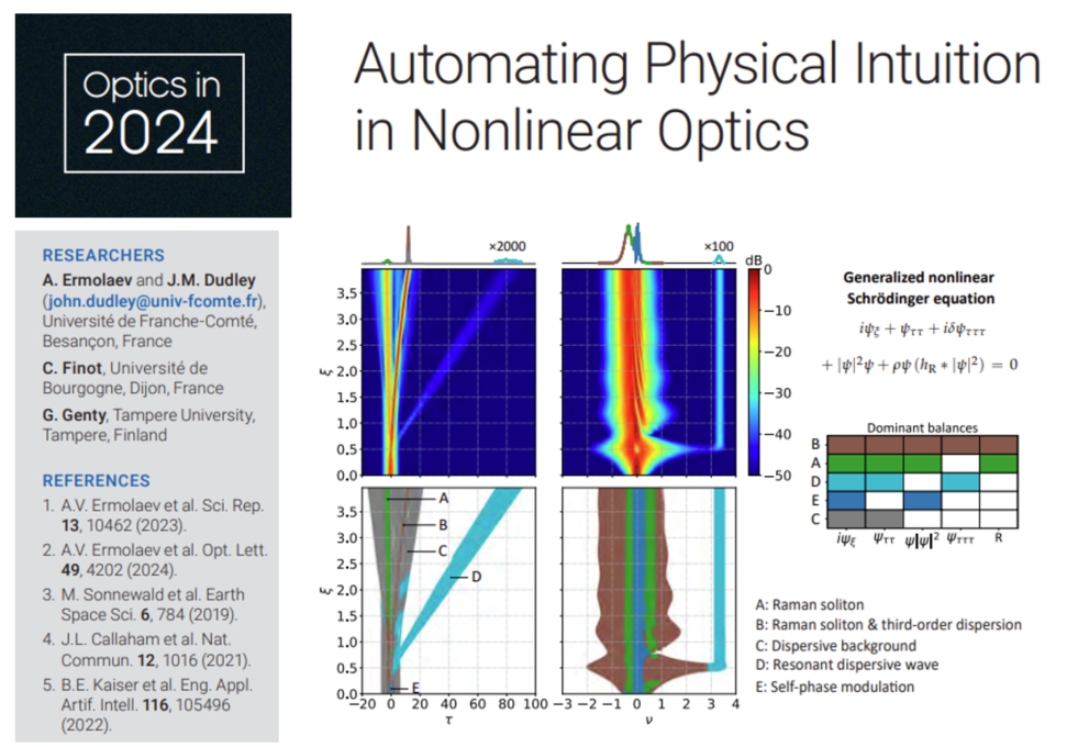 John Dudley (@johnmdudley) on Twitter photo Delighted to announce that <a href="/AndreiVErmolaev/">Andrei Ermolaev</a> 's work was selected for Optics in 2024 by <a href="/OPNmagazine/">opnmagazine</a> The idea is to algorithmically analyse term by term contributions in a PDE so as to determine the dominant physics. Based on ideas from <a href="/eigensteve/">Steven Brunton</a> et al. optica-opn.org/home/articles/… Delighted to announce that <a href="/AndreiVErmolaev/">Andrei Ermolaev</a> 's work was selected for Optics in 2024 by <a href="/OPNmagazine/">opnmagazine</a> The idea is to algorithmically analyse term by term contributions in a PDE so as to determine the dominant physics. Based on ideas from <a href="/eigensteve/">Steven Brunton</a> et al. optica-opn.org/home/articles/…