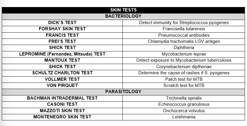 brainrotgaIore's tweet photo. my ambag for today with skin tests for parasites https://t.co/6mJ00cfmzg