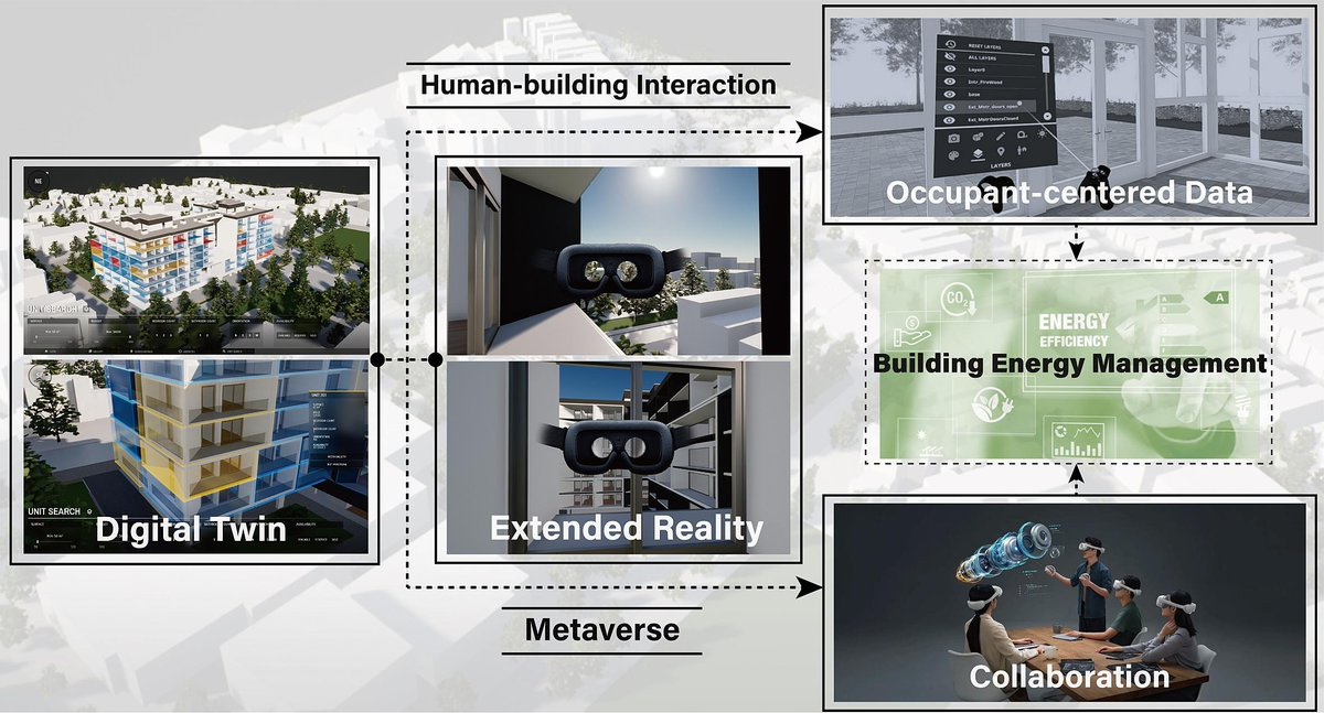 Read this paper to explore how integrating Digital Twin (DT) and Extended Reality (XR) technologies transforms building energy management, fostering sustainability and enhancing comfort. 🚀
doi.org/10.1016/j.enbu…
@Elsevier_Eng