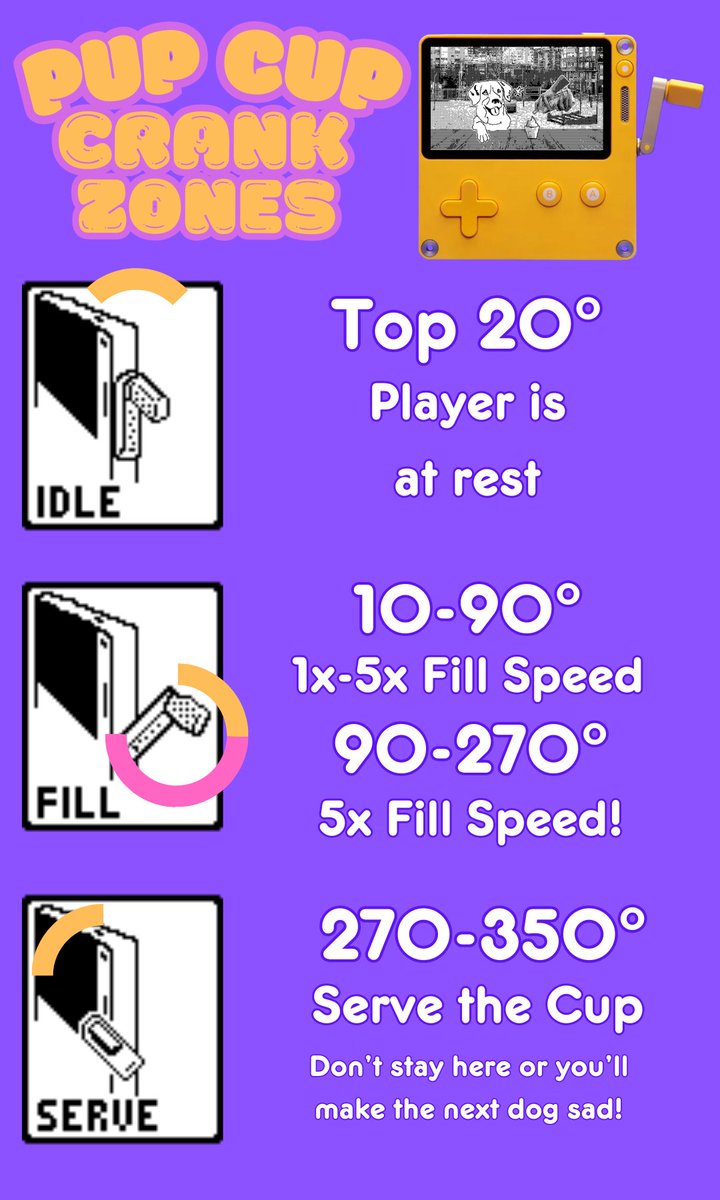 My new game PUP CUP is out now on itch for the first day of the Playdate Advent Calendar! It is an arcade-style Root-like where you give treats to doggos! check it out now, only for <a href="/playdate/">Playdate</a>  

ledbetter-games.itch.io/pupcup