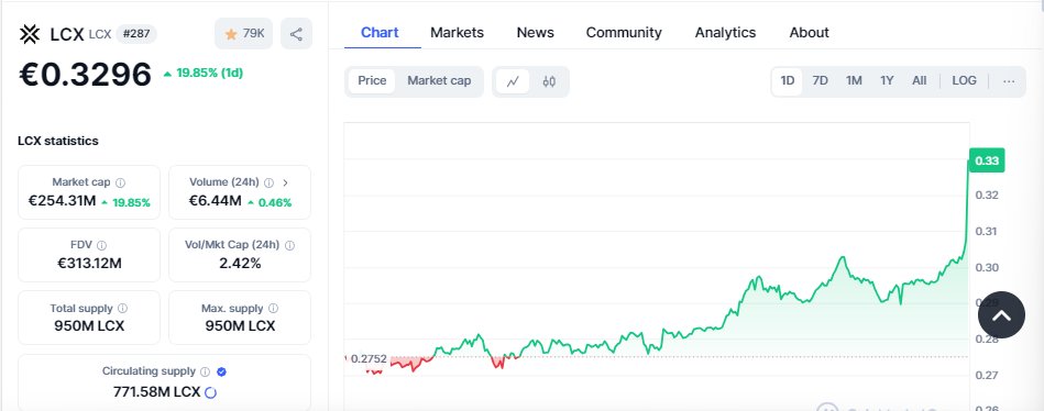 LCX Space Explorer tweet media