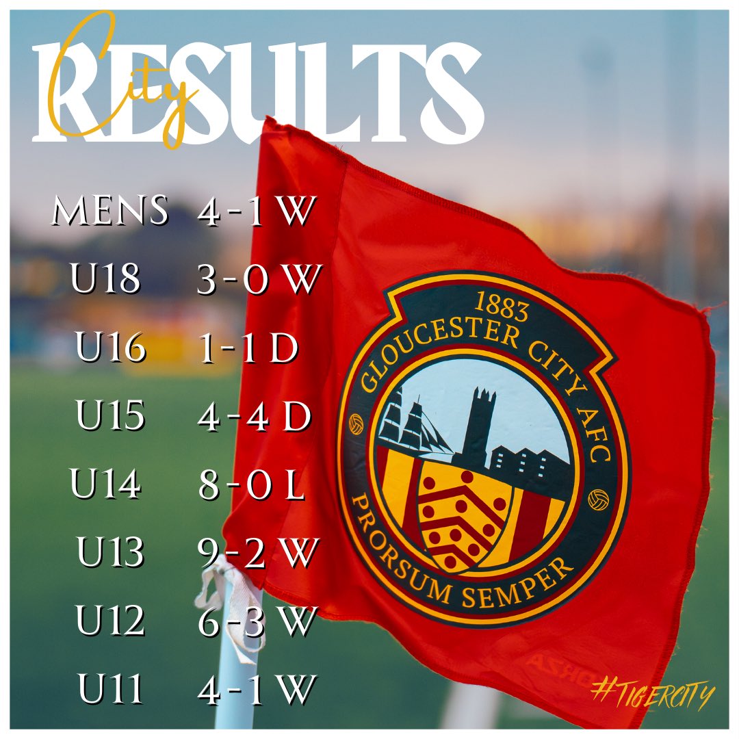 GCAFCofficial's tweet image. A good week across the age levels for City 👊

Some big results including 9-2 and 4-1 victories over Cheltenham Hereford for our U13’s and U11’s 🔥

#GCAFC | #TigerCity