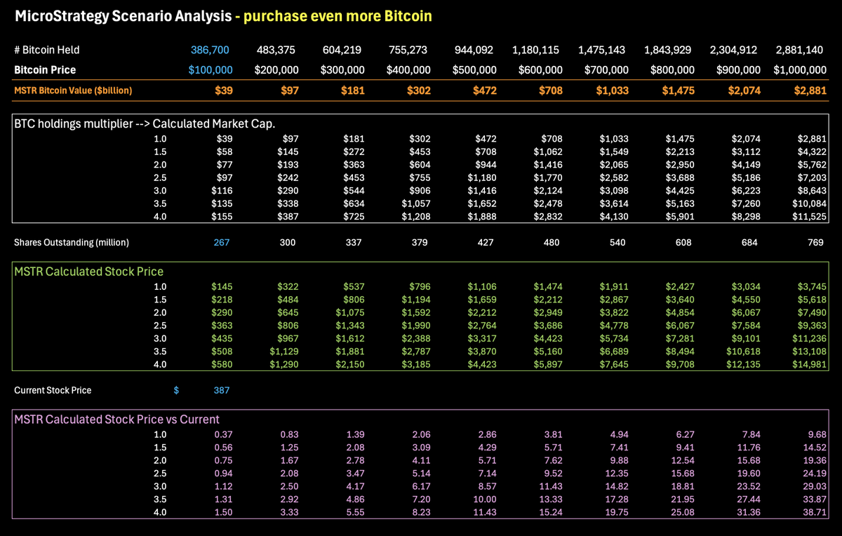 MicroStrategy - An Infinite Money Glitch? MicroStrategy is a 