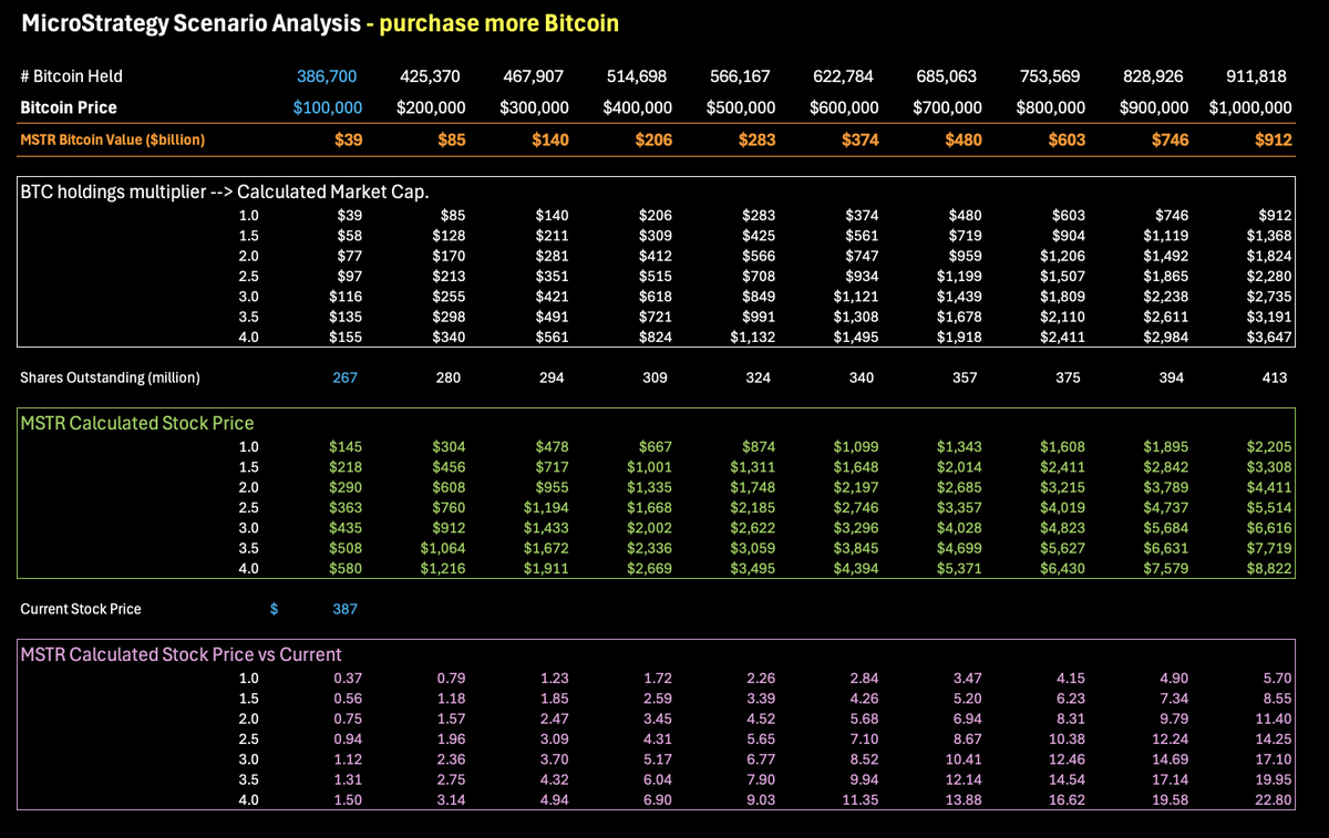 MicroStrategy - An Infinite Money Glitch? MicroStrategy is a 