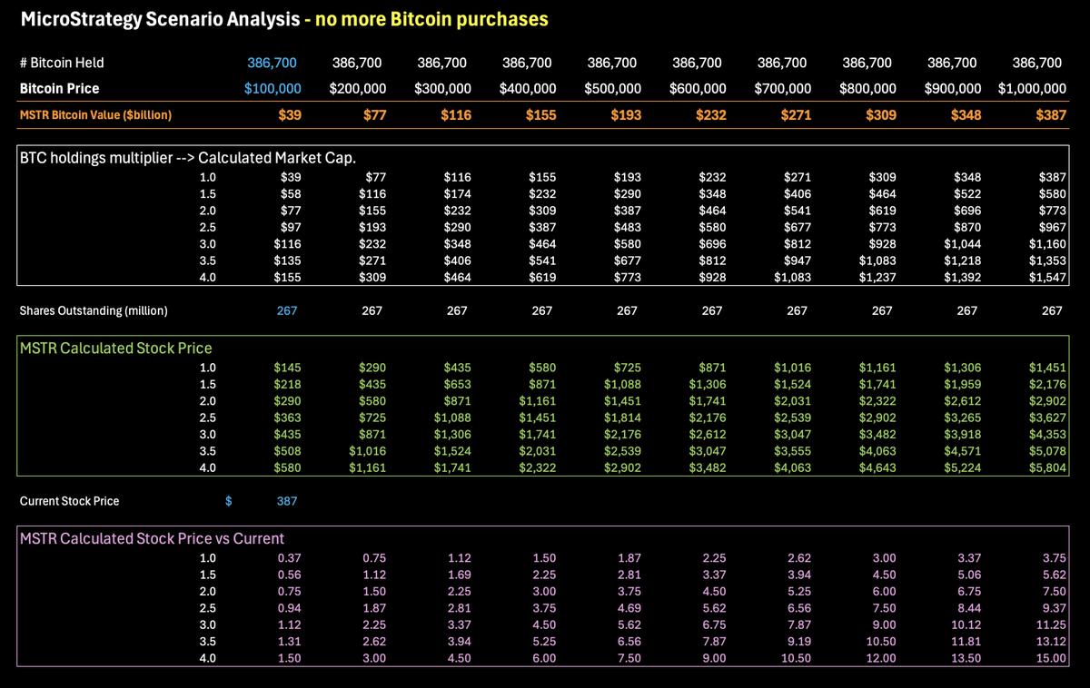 MicroStrategy - An Infinite Money Glitch? MicroStrategy is a 