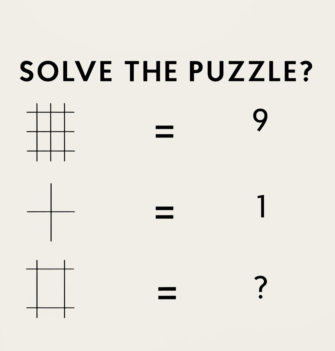 maths/technology&otherfacts tweet media