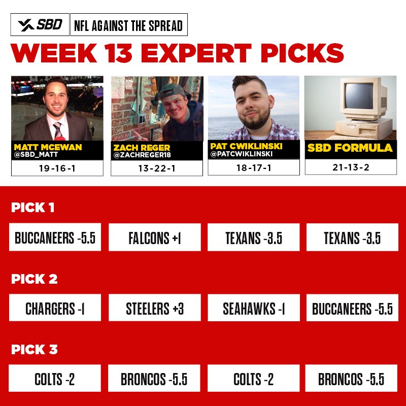 SportsBettingDime tweet media