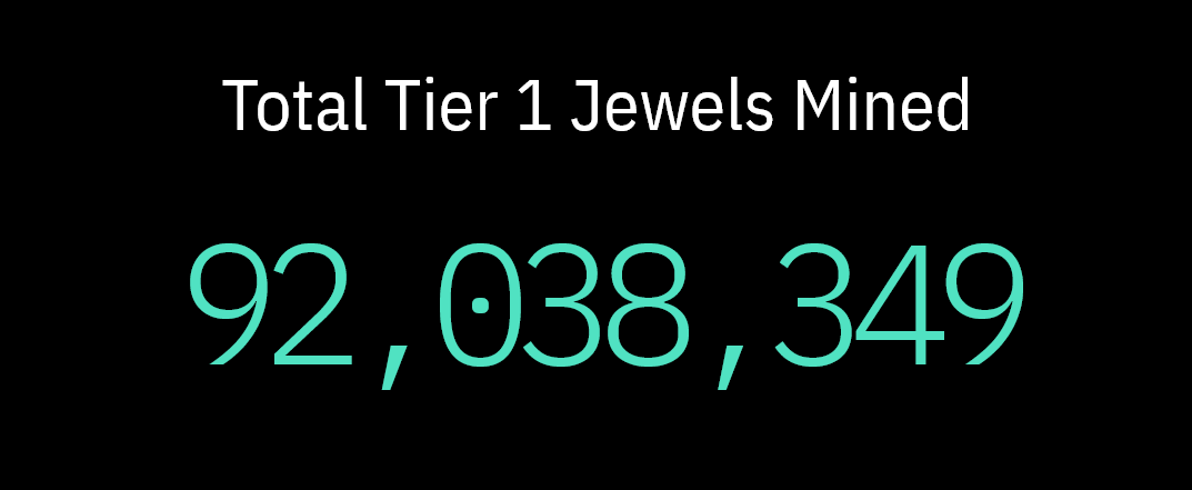 Earth2Explorer's tweet photo. @bobdylonrob @wolfstreet007 Not sure when this number was last updated but safe to say we're at least 2/3 the way to full supply https://t.co/KSrlnJ2sSV