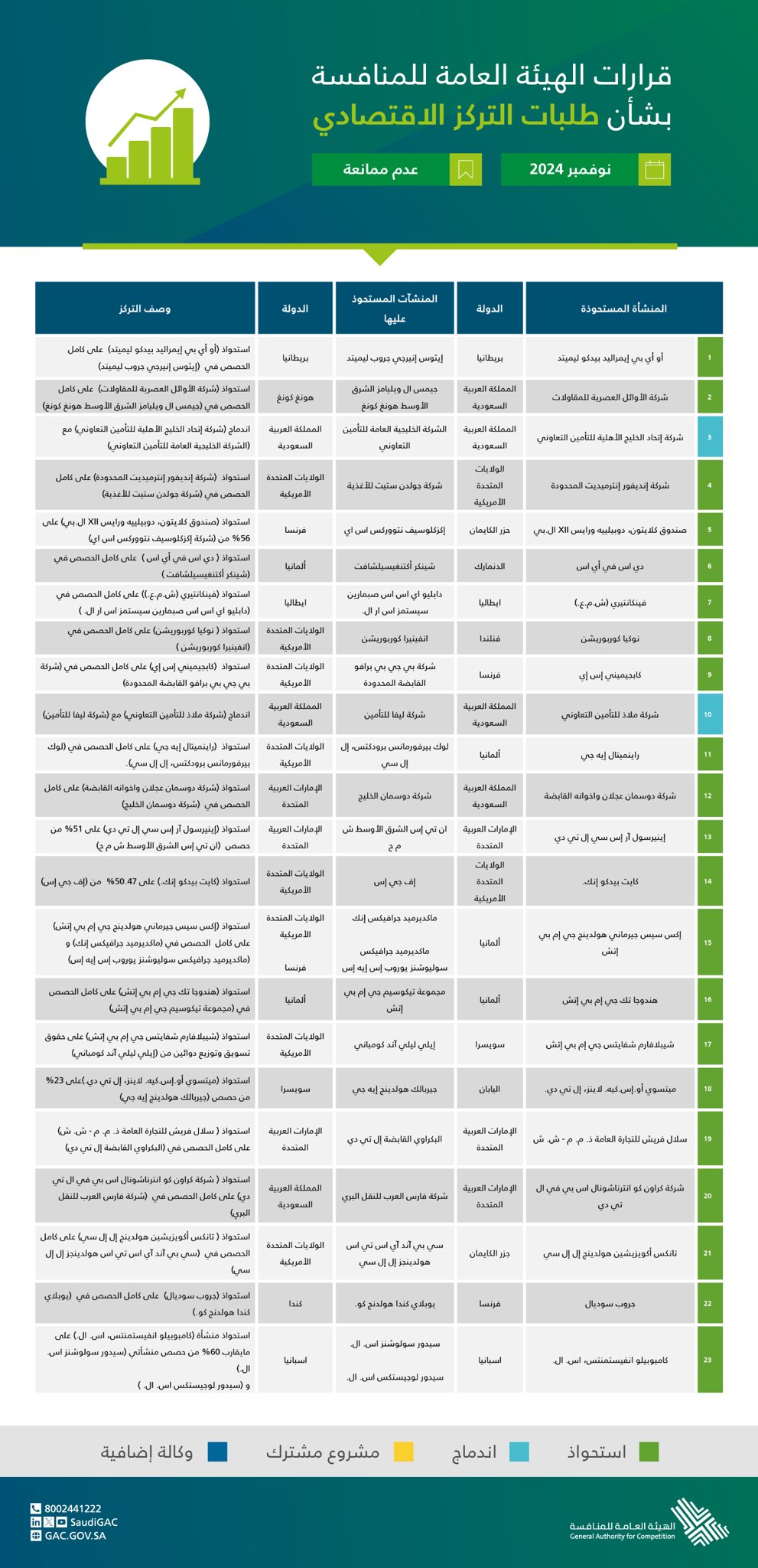 الصورة
