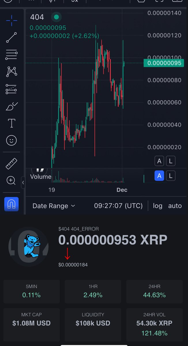 TattedApeXRPL's tweet photo. 🚀🚀 back above a milly MC where we belong! 🚀🚀

It’s not too late to join the mysterious 404 project and come hang out with the best community on XRPL 🤘😎🔥❤️

TG: https://t.co/sIPVPFsv6g

https://t.co/sVPPb34BAo

#404 #firstledger #mystery @Ripple @JoelKatz https://t.co/fJE3gOwGP6