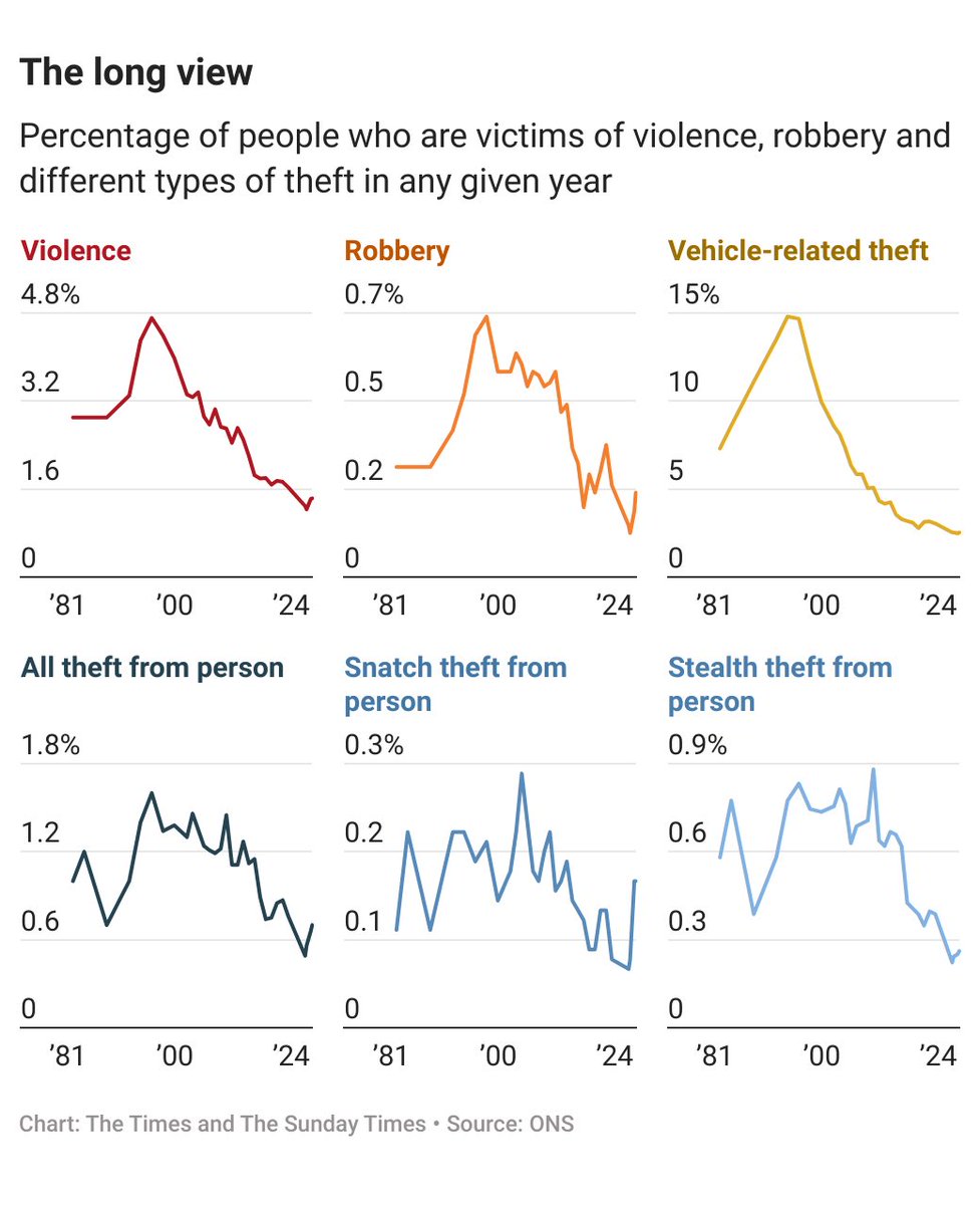 Tom Calver tweet media