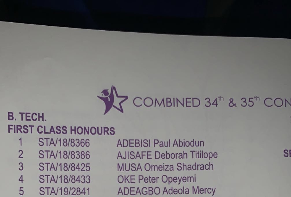 IfeoluwaApeke's tweet photo. A Journey of Perseverance and Excellence
From Federal Polytechnic Ede to Federal University of Technology Akure, my academic journey has been remarkable.
https://t.co/K9OUOa3ZjW Statistics 📊 
First class Honors 
Adeagbo Adeola Mercy
@FutaBro 
#graduation #FUTAconvocation https://t.co/RTHU3QEUCZ
