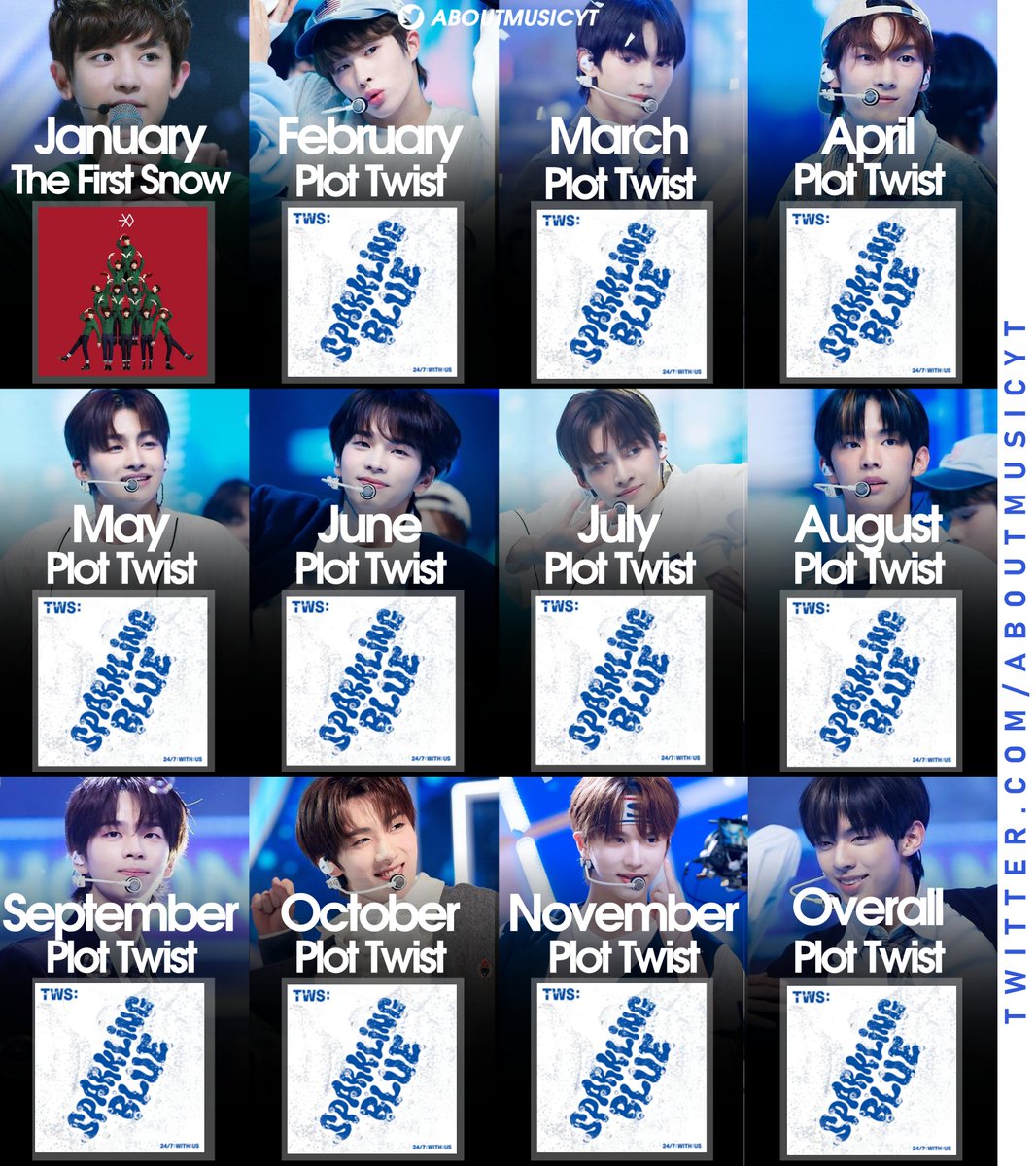 AboutMusicYT's tweet photo. Biggest kpop boy songs on MelOn each month in 2024: https://t.co/akVnk7azl1