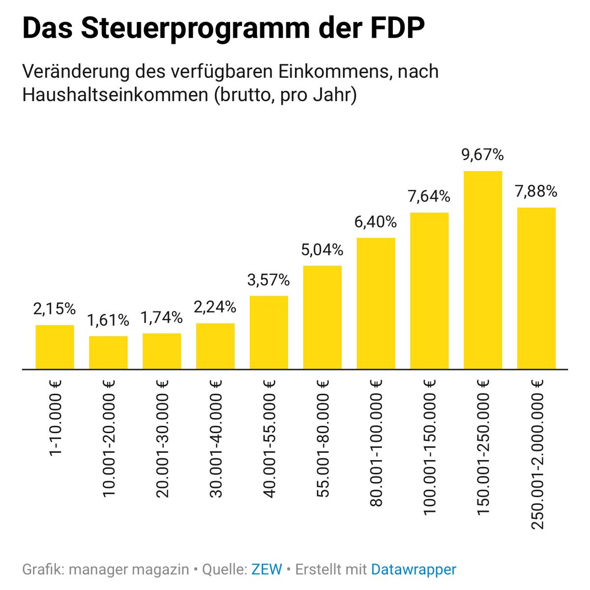 Lustiger_Lauch's tweet image. Sehr gerne, lieber Lucas. Vielleicht glaubst du aber auch einfach, eine Frisörin verdient sechsstellig.