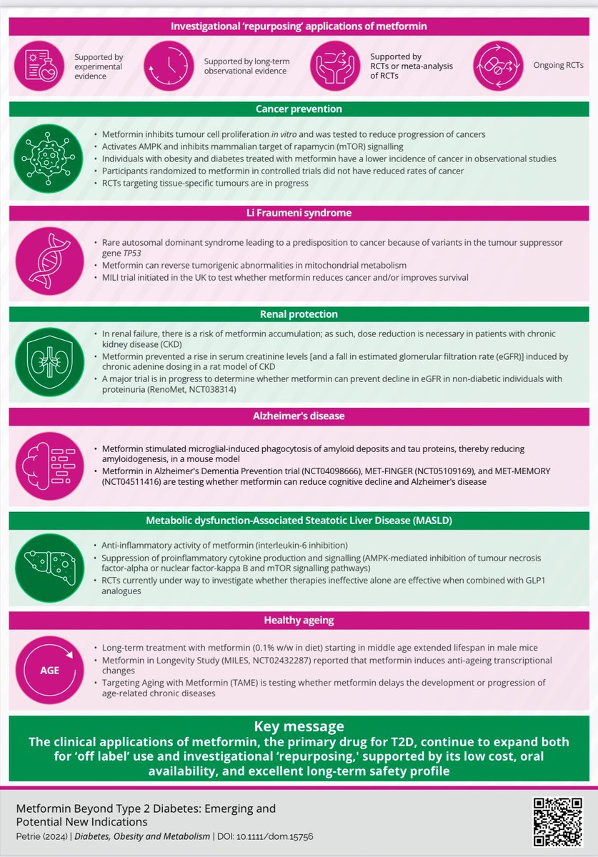 Very cool infographic on the current and future potential use of #metformin.
…ubs.pericles-prod.literatumonline.com/pb-assets/hub-…