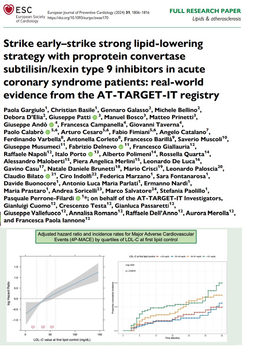European Society of Cardiology Journals (@esc_journals) on Twitter photo Intensive and early lipid-lowering therapy using PCSK9i in patients with ACS (strike early–strike strong strategy) is safe and effective in clinical practice and associated with a reduction of residual CV risk 💊
bit.ly/4i1itZ4
<a href="/EJPCEiC/">EJPC Editor-in-Chief</a> <a href="/AboyansV/">Victor Aboyans</a> <a href="/SilCastelletti/">Silvia Castelletti</a> Intensive and early lipid-lowering therapy using PCSK9i in patients with ACS (strike early–strike strong strategy) is safe and effective in clinical practice and associated with a reduction of residual CV risk 💊
bit.ly/4i1itZ4
<a href="/EJPCEiC/">EJPC Editor-in-Chief</a> <a href="/AboyansV/">Victor Aboyans</a> <a href="/SilCastelletti/">Silvia Castelletti</a>
